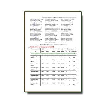 Price list for от производителя GASS products